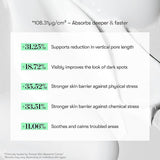 VT COSMETICS CICA Reedle Shot 100 Essence (1.69 fl oz/50ml)