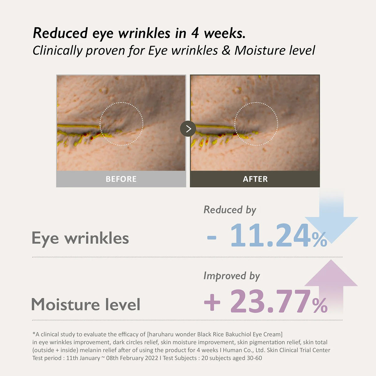 Haruharu Wonder Fermented Black Rice Eye Cream with 0.5% Bakuchiol (0.67 fl oz/20ml)